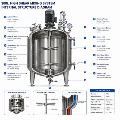 نظام تحضير محلول بيوفار 1000L مع وعاء SS316L (معيار GMP ، التحكم بالشاشة اللمسية)